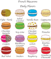 Lottiebelle's Bulk Box Macarons